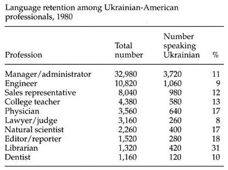 Image from entry United States Table7 in the Internet Encyclopedia of Ukraine